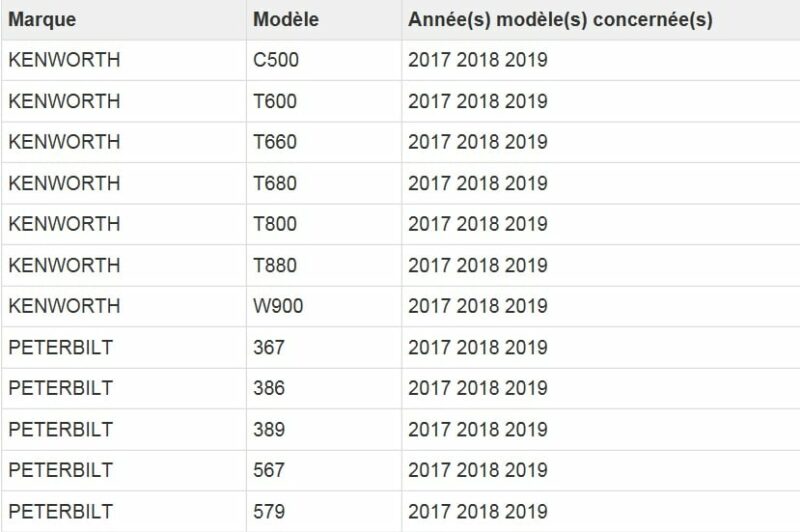Rappel de camions Kenworth et Peterbilt à moteur Cummins article image