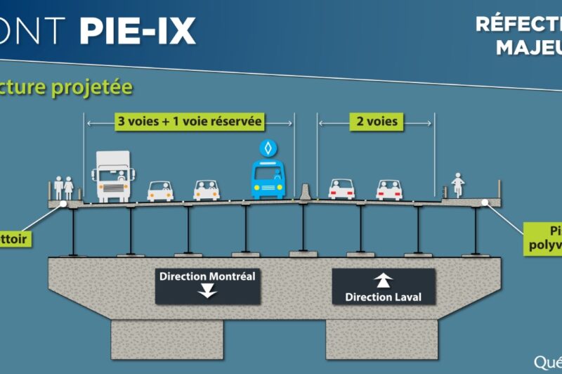 Obscur report des travaux de réfection du pont Pie-IX article image