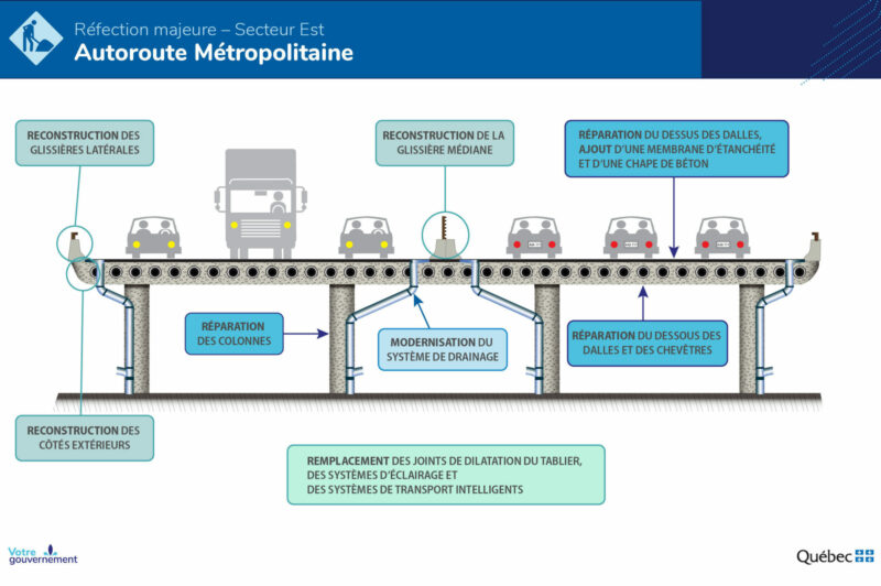 Chantier majeur à venir sur 5 km de la Métropolitaine article image