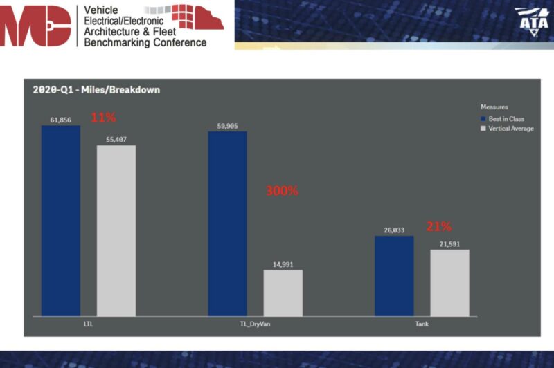 Le coût des dépannages routiers 30% plus élevé que l'an dernier article image