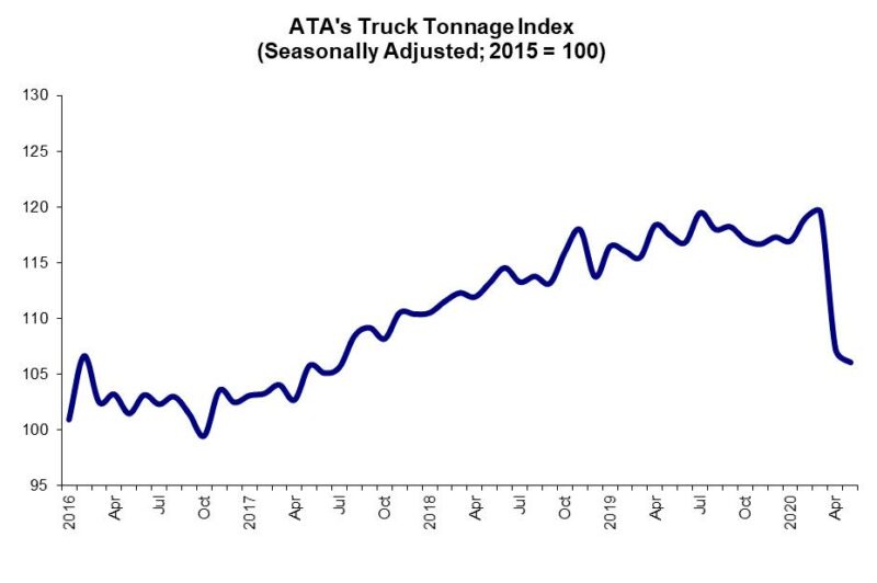 Le camionnage pourrait récupérer plus vite de la pandémie que d'autres secteurs article image