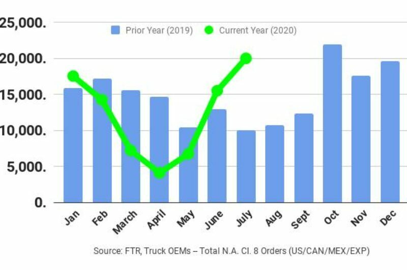 Le renforcement des marchés entraîne une augmentation des commandes de camions article image