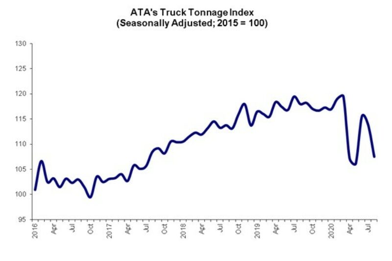 États-Unis : l’indice de tonnage plonge au mois d’août article image