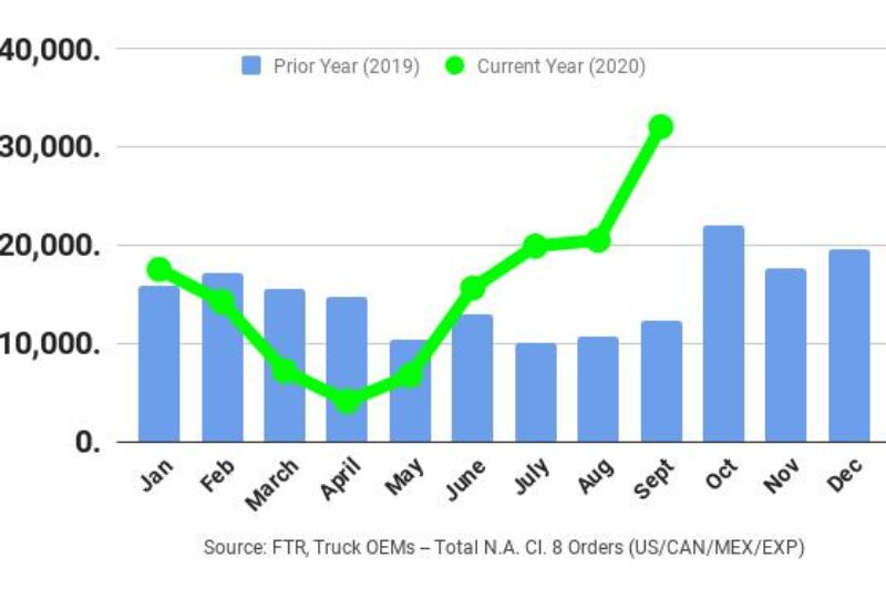 Un regain de confiance des flottes alimente la demande de camions de classe 8 article image