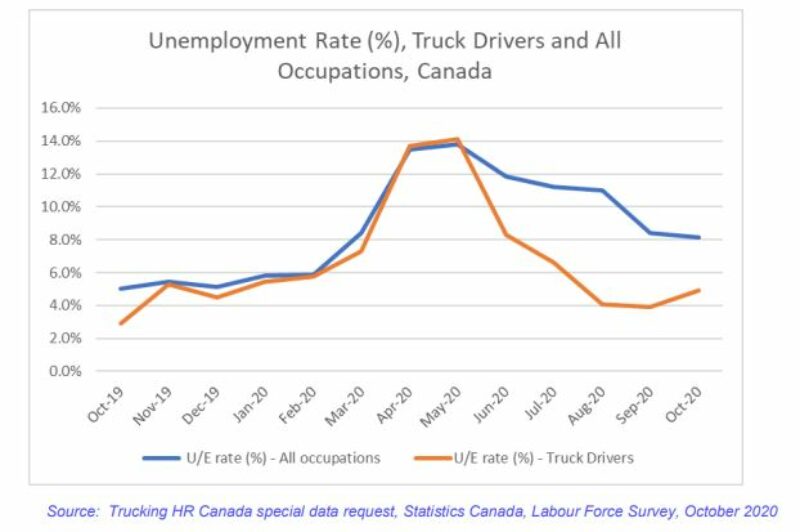 RH Camionnage Canada met en garde contre une pénurie de main-d'œuvre imminente article image