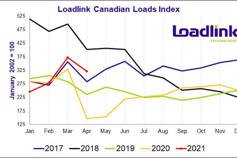 Le marché ponctuel au comptant canadien est en santé, selon Loadlink article image