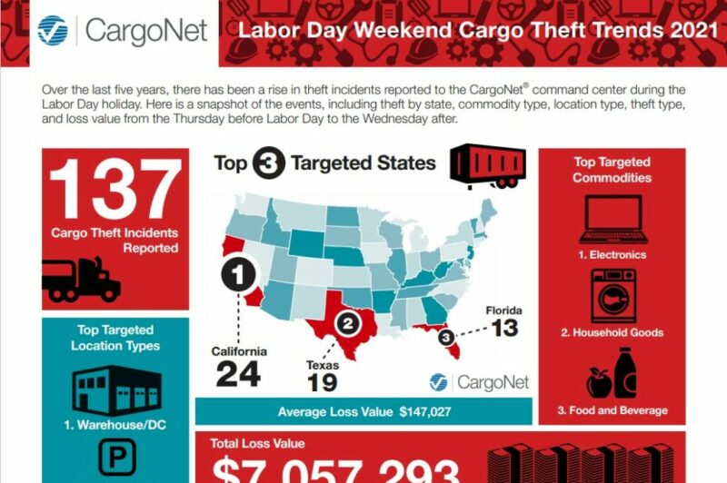 Possible augmentation des vols de cargaisons à l’approche de la fête du Travail article image