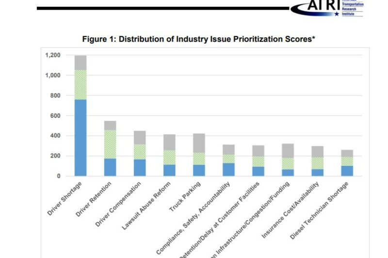 La pénurie de chauffeurs toujours en tête des préoccupations, selon l’ATRI article image