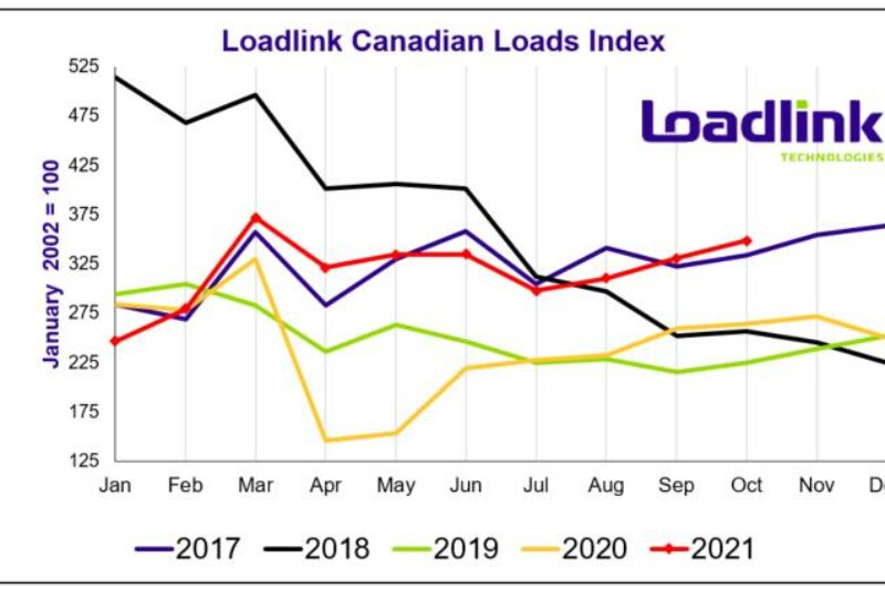 Plus de chargements et moins de camions disponibles sur le marché au comptant canadien article image