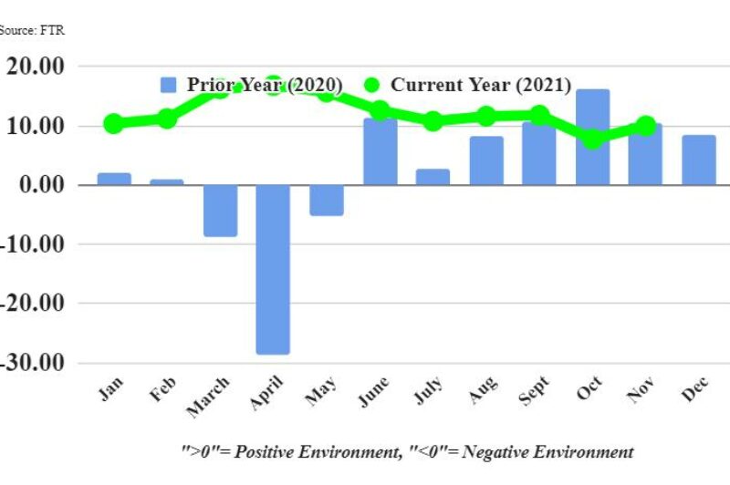 Conditions de camionnage améliorées et prix du diesel stabilisé en novembre article image