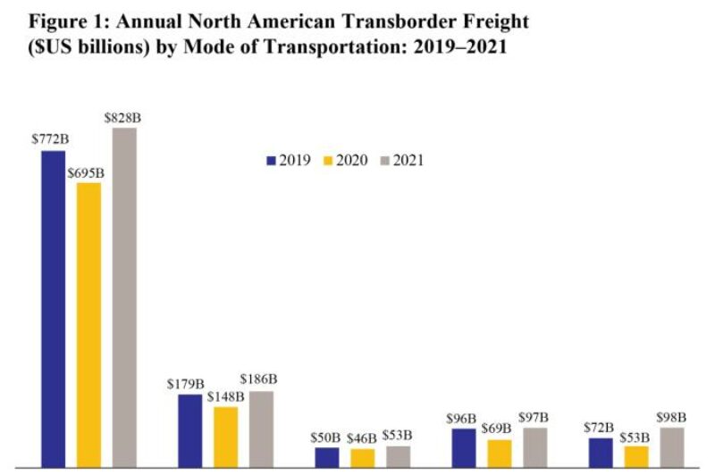 Le camionnage transfrontalier augmente en 2021 article image