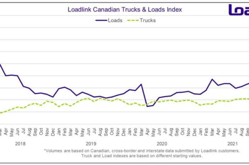 Canada : le marché au comptant se refroidit, mais reste plus fort que les années précédentes article image