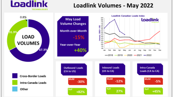 Graphiques de Loadlink Technologies.