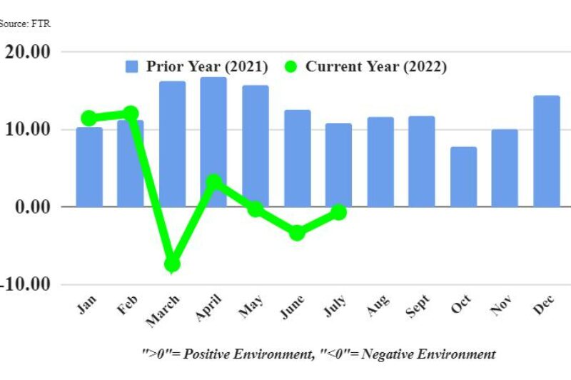 Les conditions de camionnage meilleures en juillet, mais le climat demeure morose article image
