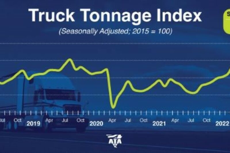 L’indice de tonnage augmente sur une base annuelle pour le 13e mois consécutif article image