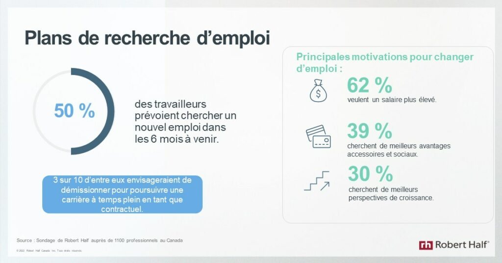 Tableau qui indique pourquoi les gens veulent changer d’emploi en 2023.