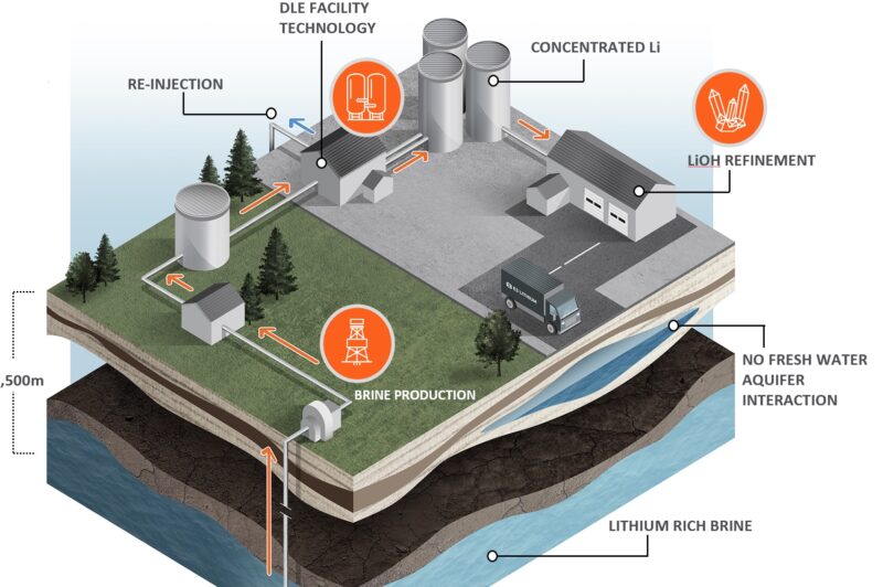 Ottawa investit dans le lithium albertain pour la production de batteries de véhicules électriques article image