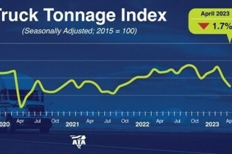 <strong>Légère baisse de l’indice de tonnage de l’ATA en avril</strong> article image