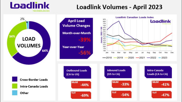 april-2023-freight-index-credit-Loadlink-Technologies alternate text for this image