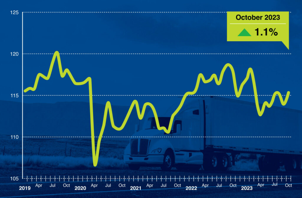 Graphique de l’indice de tonnage d’octobre 2023 de l’ATA