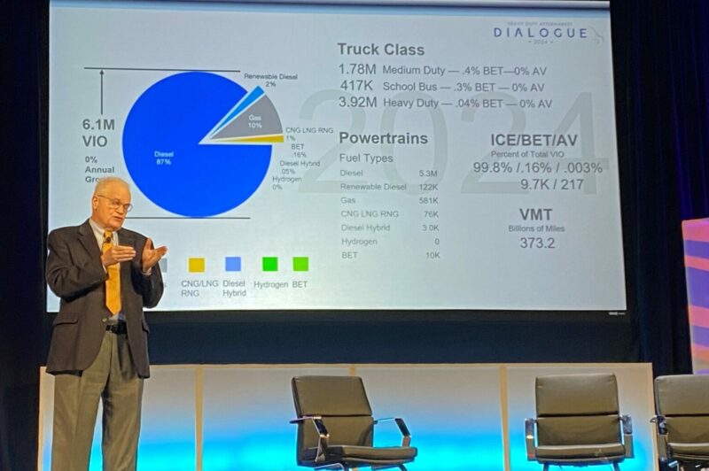 <strong>Prévoir l'évolution du transport routier jusqu'en 2050 et son impact sur le marché des pièces</strong> article image