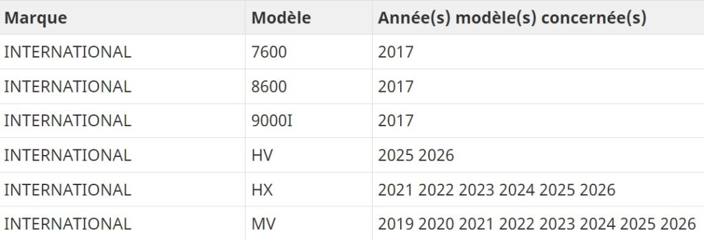 Tableau des modèles International touchés par un rappel d’ECU pour les aides à la conduite