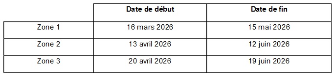 Tableau des dates de dégel 2026