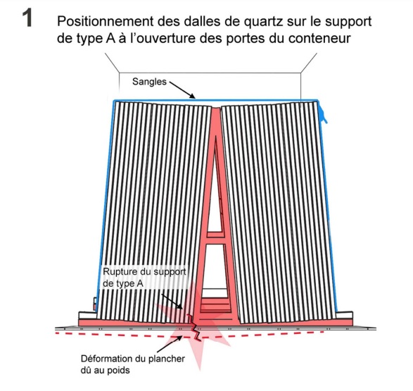 Dessin technique montrant la déformation du conteneur