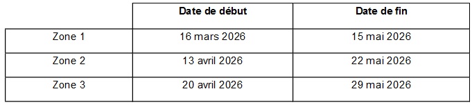Tableau des dates de dégel 2026